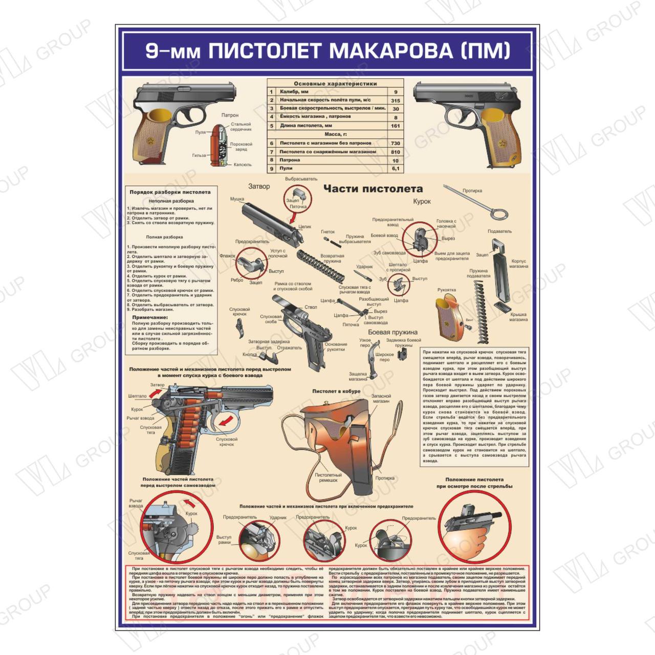 7 частей пистолета макарова