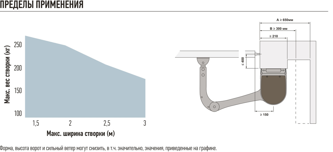 Комплект автоматики Nice HYKE HS BD KIT2 для ворот до 3 м и весом до 270 кг. HI-SPEED! - фото 3 - id-p130332108