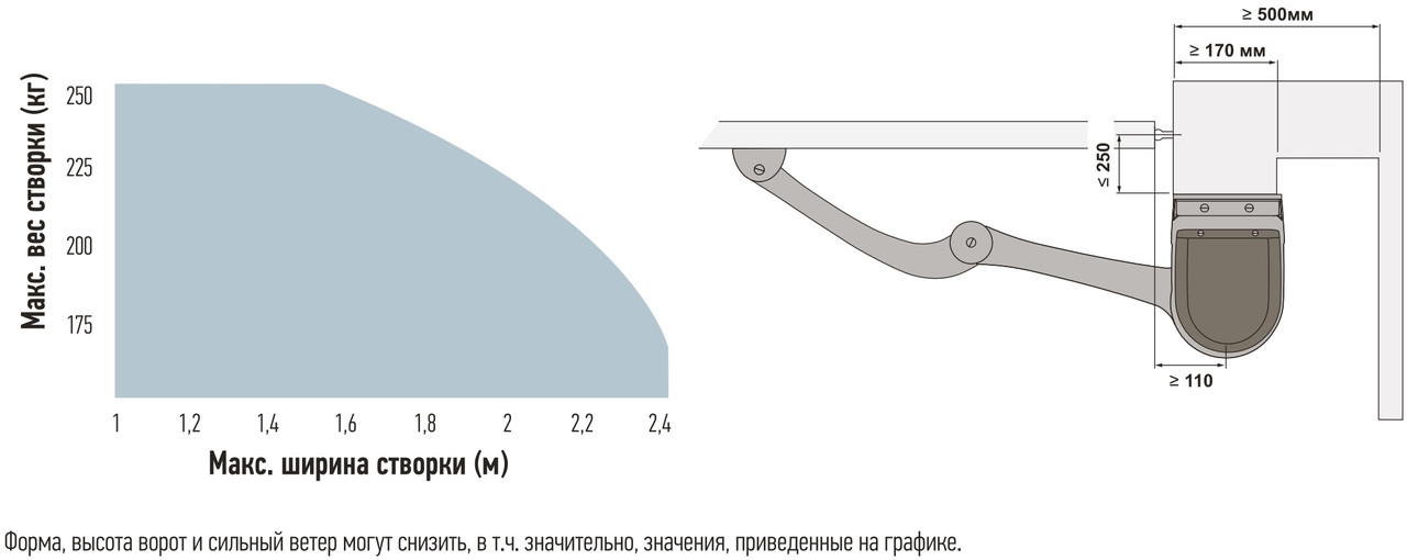 HOPPBDKCE комплект автоматики Nice рычажного типа для распашных ворот со створкой до 2,4 м и весом до 250 кг - фото 3 - id-p129920872