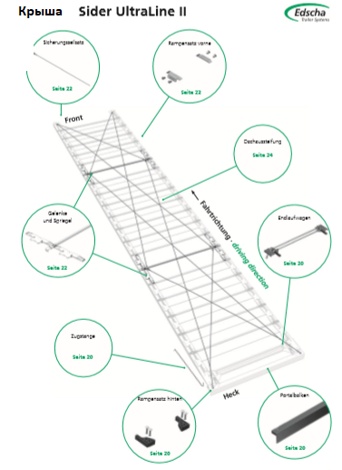 Крыша Sider UltraLine II, EDSCHA Германия