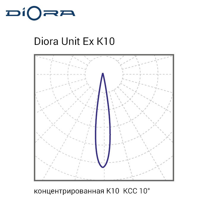 Светодиодный взрывозащищенный светильник Diora Unit Ex 25/3000 K10 5K консоль - фото 6 - id-p132685409