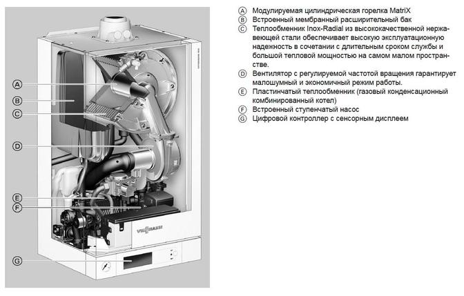 Конденсационный двухконтурный котел, Viessmann VITODENS 100 26 кВт, фото 2