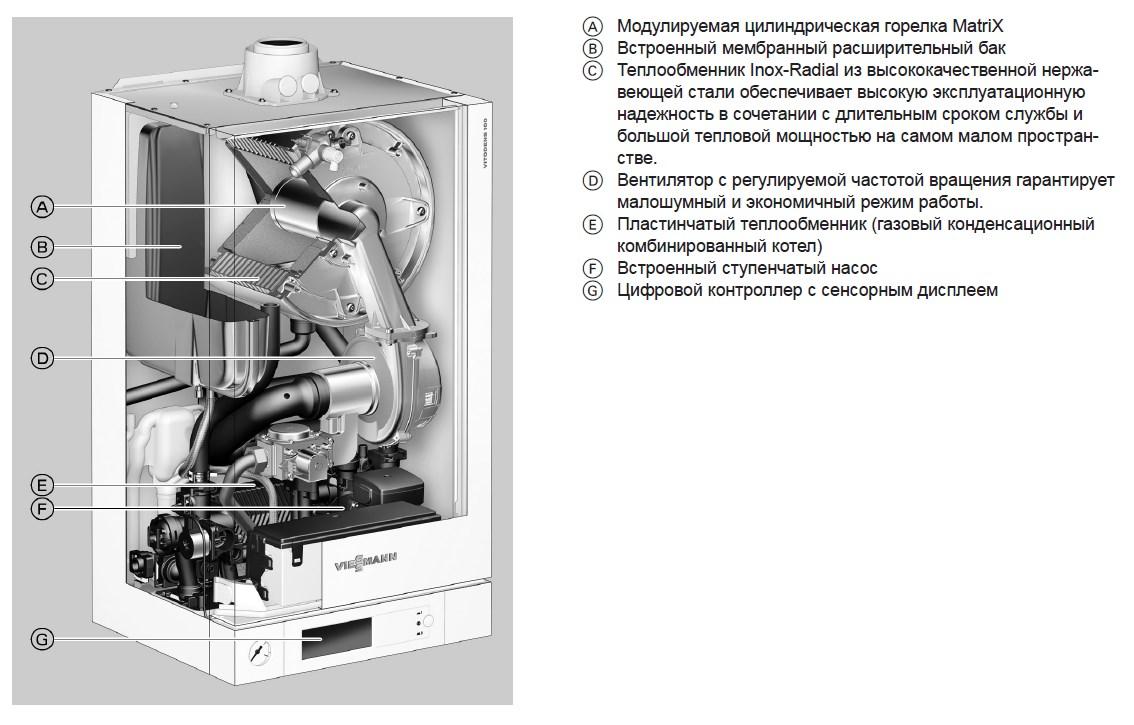 Конденсационный двухконтурный котел, Viessmann VITODENS 100 26 кВт - фото 3 - id-p131399382