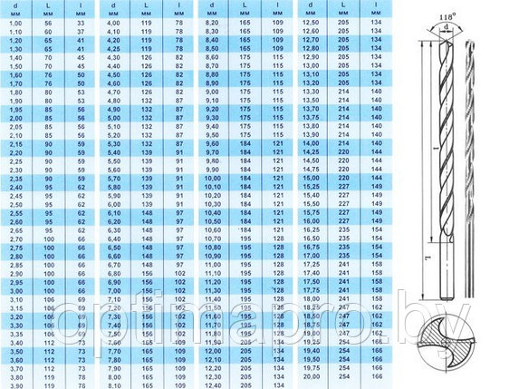 Сверло по металлу ц/х 8.2х109х165 мм Р6М5 ШП длинн. серия (ГОСТ 886-77) (Томский инструмент), фото 2