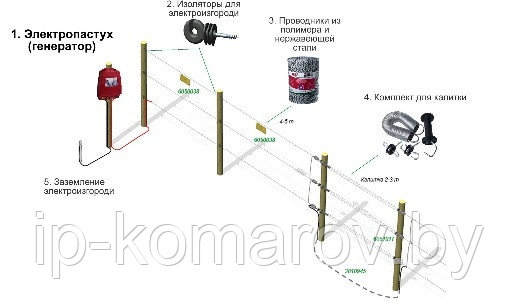 Электроизгородь, электропастух