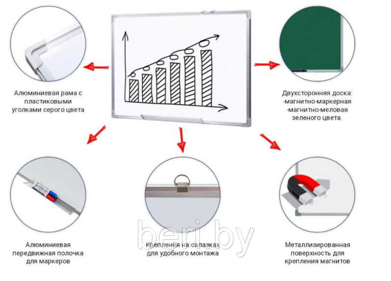 Доска магнитно-маркерная 60х90, подвесная, двухсторонняя для рисования мелом и маркером - фото 3 - id-p133039622