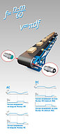 Индуктивные датчики  контроля минимальной скорости