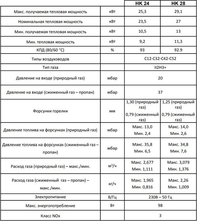 Протерм линкс ошибки. Протерм линкс ошибки