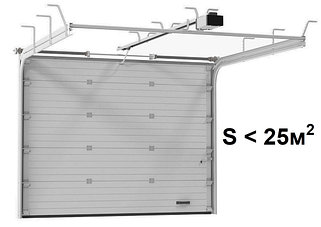 Автоматика для гаражных ворот площадью от 15 до 25 м2
