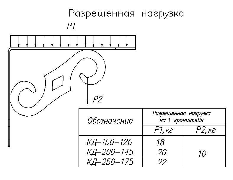 Кронштейн декоративный 200*145 - фото 9 - id-p127904645