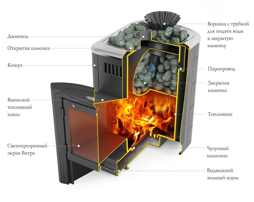 Печь для бани ТЕРМОФОР Гейзер Мини 2016 Carbon Витра ЗК ТО терракота - фото 2 - id-p133324863