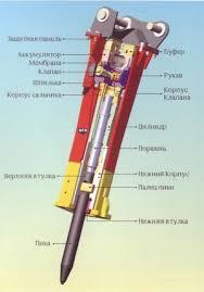 Ремонт и восстановление гидромолотов