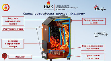 Твердотопливный котел НМК КДГ Магнум 30 кВт, фото 2