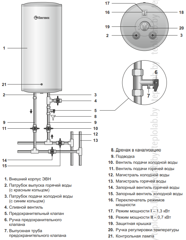 Электрический водонагреватель  Ultraslim IU 30 V -  по .