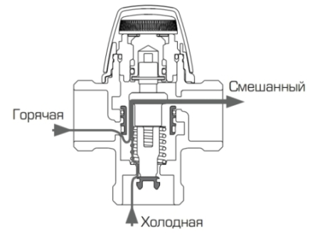 Термостатический смесительный клапан 20-43°С 1" PROFITT PF.108.1082B - фото 4 - id-p124185867