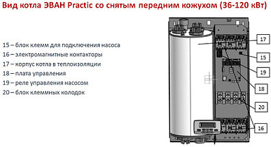Электрический котёл Эван Practic 72, фото 3