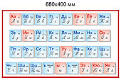 Стенд "Алфавит" русский. 680х400 мм