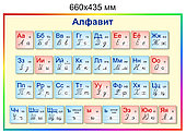 Стенд "Алфавит" русский. 660х435 мм