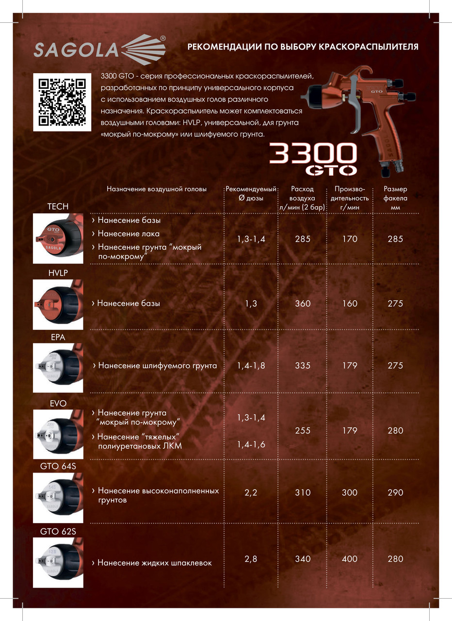 Sagola 3300 gto HVLP 1.3 универсальный краскопульт