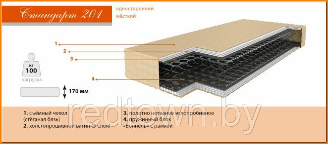 Элит Барро №201, матрас серии Стандарт