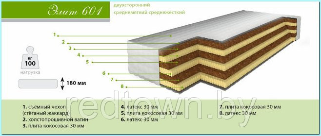 Ортопедический матраc Барро Сыр 601