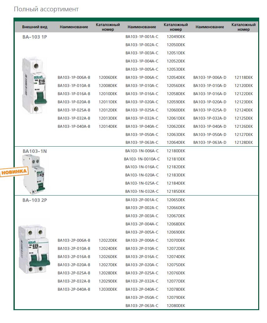 Автоматические выключатели ВА-103 - фото 4 - id-p9661351