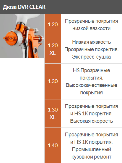 Sagola 4600 Xtreme Clear 1.2 под лак - фото 4 - id-p133928271