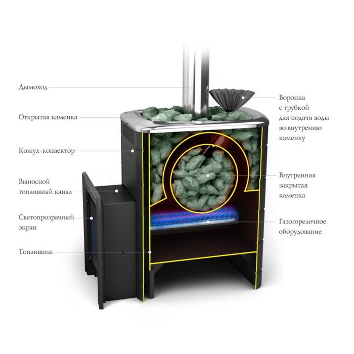 Печь для бани ТЕРМОФОР Таймыр 2017 Inox БСЭ ЗК антрацит - фото 2 - id-p133950200