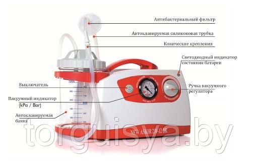 Медицинский аспиратор- New askir 230/12V br