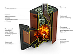 Печь для бани ТЕРМОФОР Тунгуска 2017 Carbon Витра терракота, фото 2