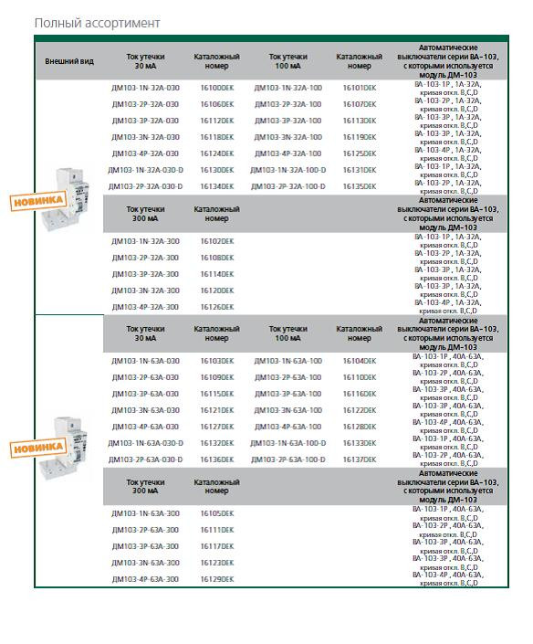 Дифференциальные модули серии ДМ-103 для автоматических выключателей ВА-103 - фото 4 - id-p9711966