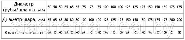 Промывочные шары для бетоноводов жесткий, средний для 65 трубы - фото 2 - id-p9743559