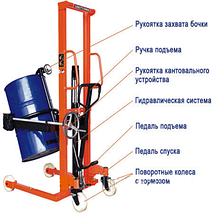 Опрокидыватель бочек гидравлический