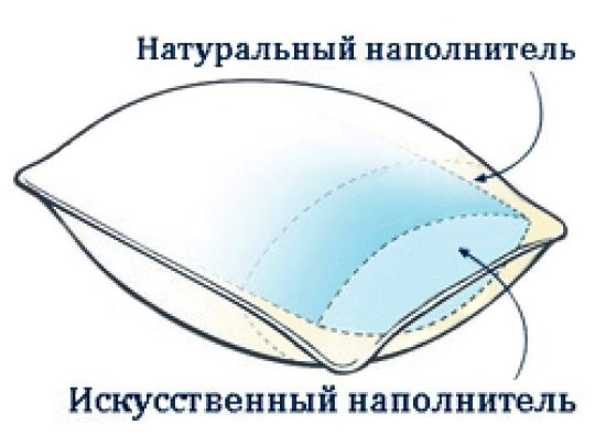 Подушка "Бамбуковая жемчужина" "СН-Текстиль" 70х70 арт. ПСБ(ВЧ)-070 - фото 6 - id-p80582790