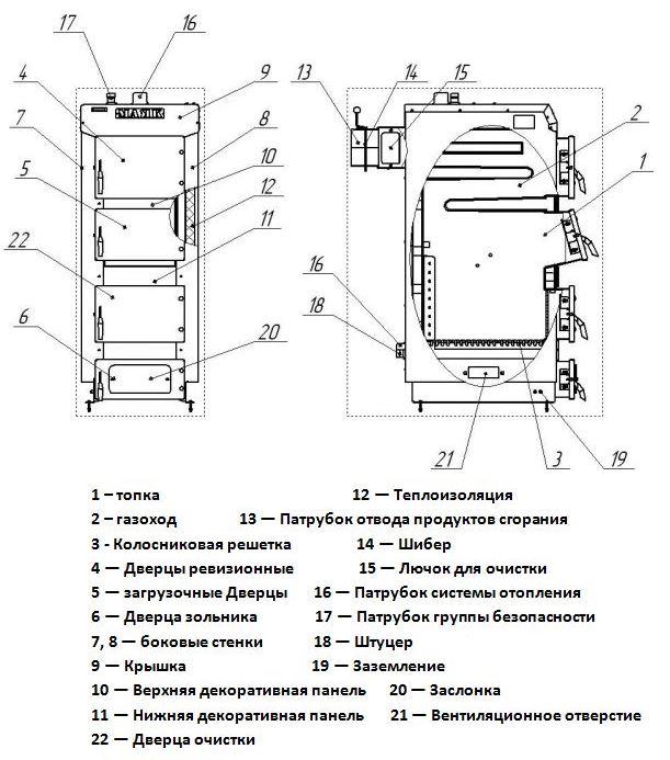 Твердотопливный котел Маяк КТР Eco Manual Uni 20 кВт - фото 4 - id-p126749691