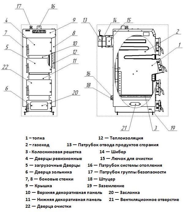 Твердотопливный котел Маяк КТР Eco Manual Uni 25 кВт - фото 4 - id-p126749698