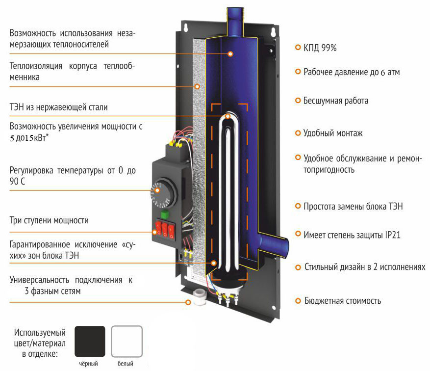Электрический котел Теплодар Спутник 15 (черный) - фото 2 - id-p134552346