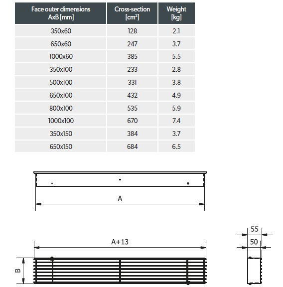 Технические данные решётки Loft Ventlab