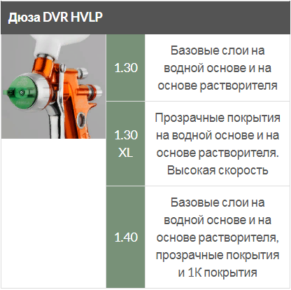 Sagola 4600 Xtreme HVLP 1.4 - фото 2 - id-p134616193