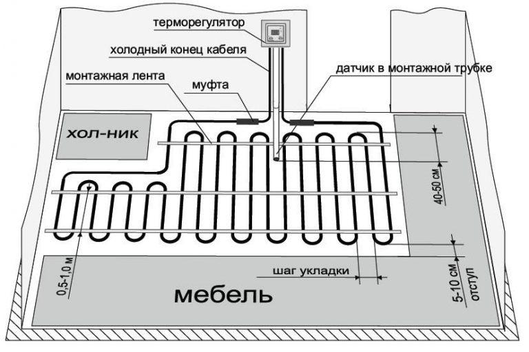 EASTEC 1400 Вт / 70 м нагревательный кабель (теплый пол) - фото 2 - id-p134658877