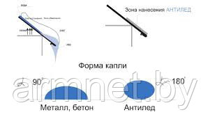 АНТИЛЕД (Комплект 20л - 10л + 10л) защитное гидрофобное покрытие, предотвращающее образование наледи и сосулек - фото 1 - id-p9863259