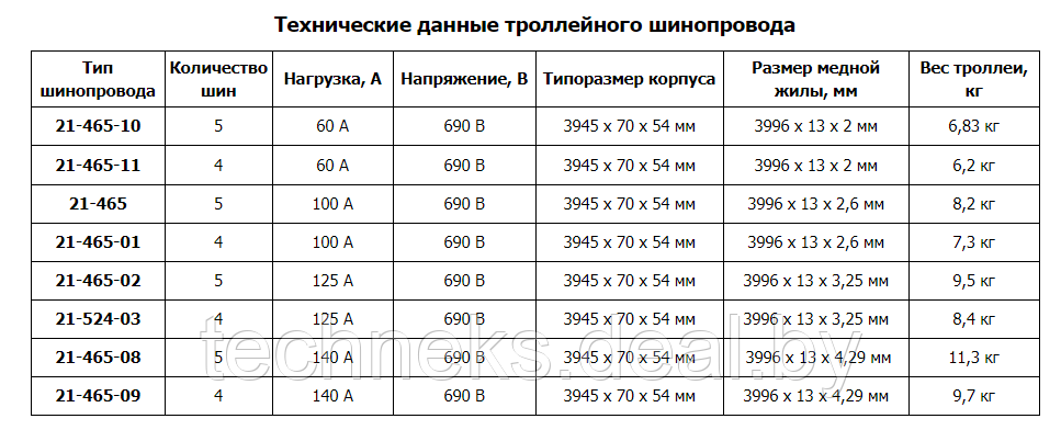 Линейный подвод питания на стыке 5/100. Допустимая нагрузка 100 А. Кабельный ввод 32 мм. Код: 21-485-02 СБ - фото 7 - id-p134713110