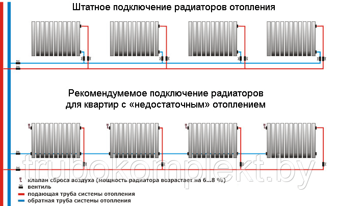 Алюминевые радиаторы ALECORD TL 500/96 (10 секций) - фото 2 - id-p109507274