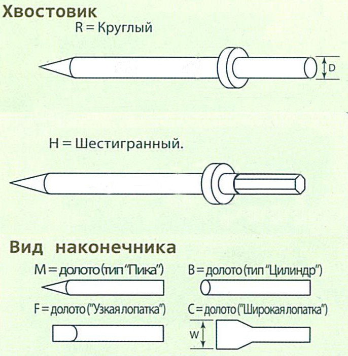 Долото для резки тонколистового металла 816H-SPE-10 - фото 2 - id-p9900190