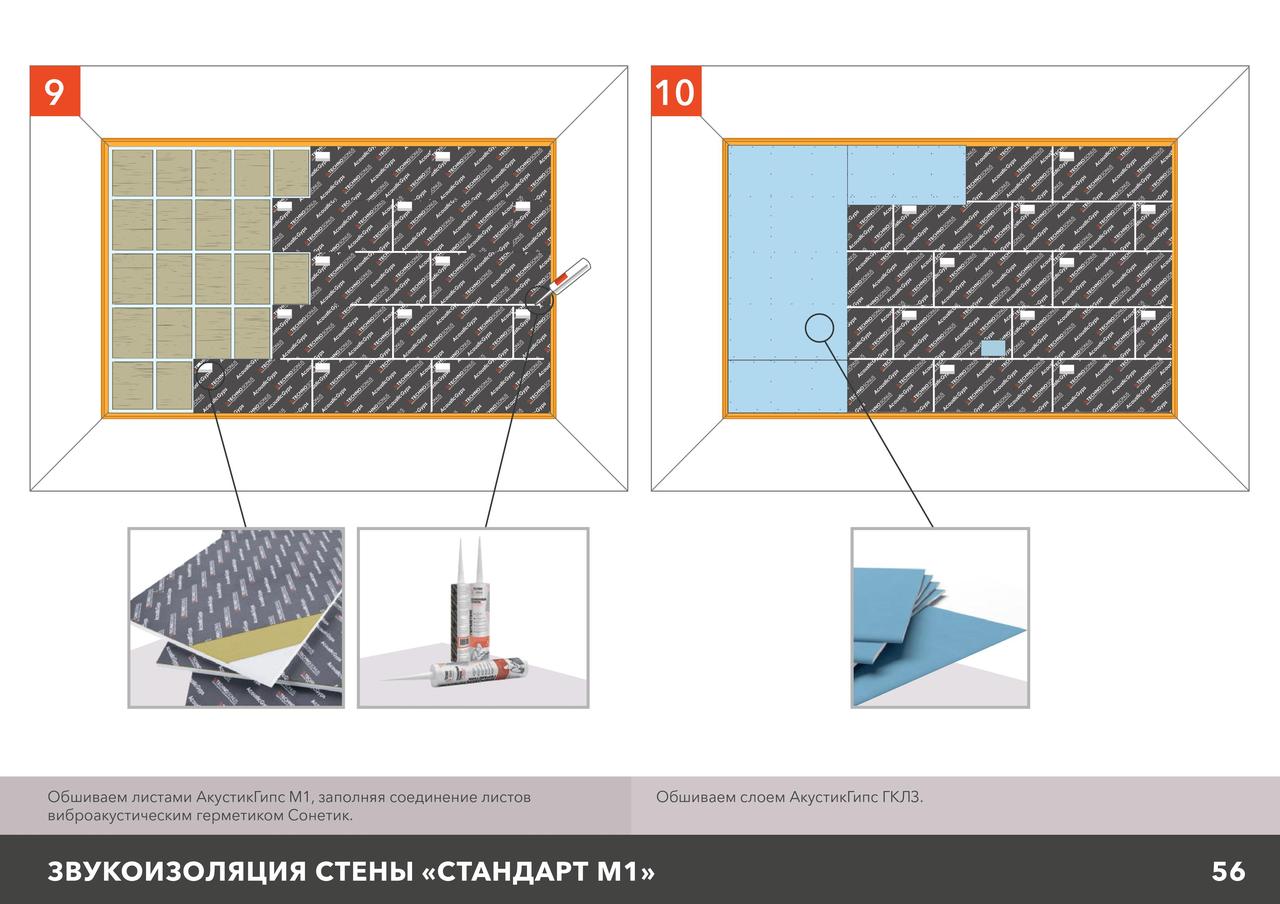 Каркасная система звукоизоляции стен "Стандарт М1", толщина 72,7мм - фото 2 - id-p135201657