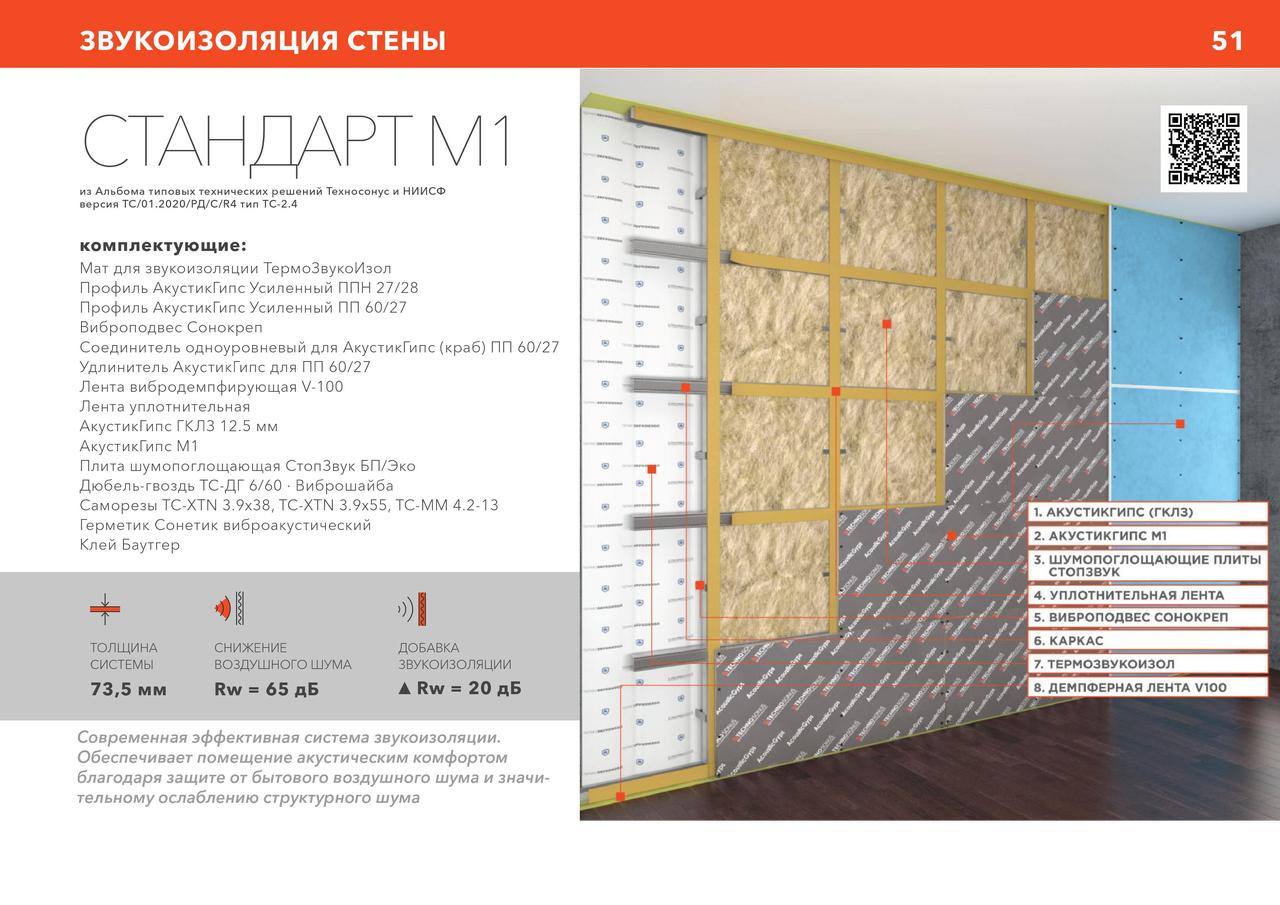 Каркасная система звукоизоляции стен "Стандарт М1", толщина 72,7мм - фото 7 - id-p135201657