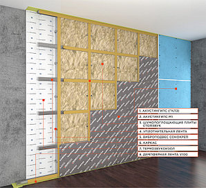 Каркасная система звукоизоляции стен "Стандарт М1", толщина 72,7мм