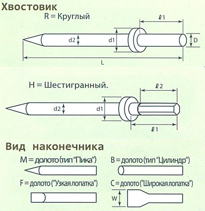 Долото тип M (пика) для отбойных молотков KAWASAKI - фото 2 - id-p9970508