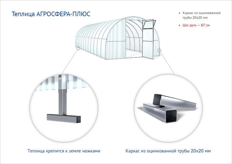 Теплица Агросфера-Плюс 4 метра полик 4мм тепличный - фото 2 - id-p61137814