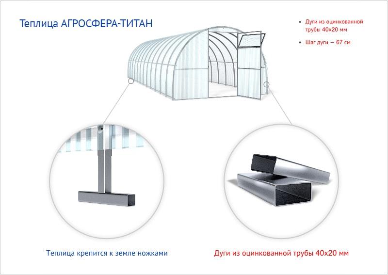 Теплица Агросфера-Титан Премиум (металл 1мм!!) 4 метра поликарбонат 4мм - фото 9 - id-p61137829